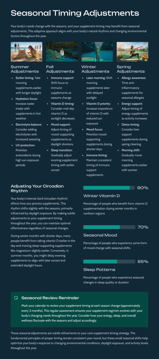 PURAIVA NUTRITION: Complete Supplement Timing Guide