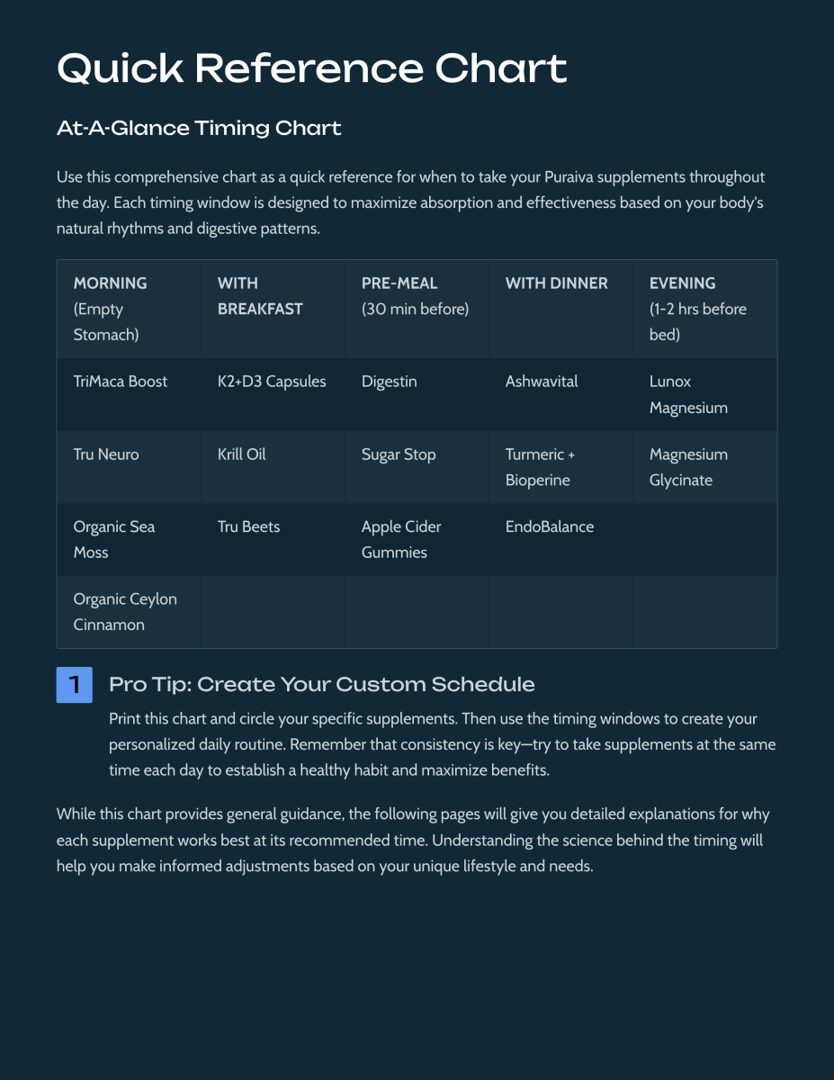 PURAIVA NUTRITION: Complete Supplement Timing Guide