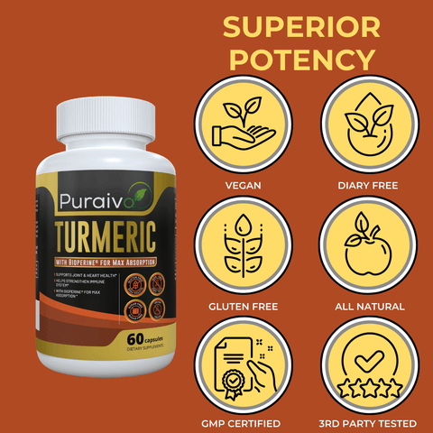 Turmeric - With Bioperine®